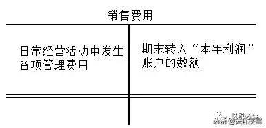 生产成本中的制造费用核算的内容,核算生产成本和制造费用的表格