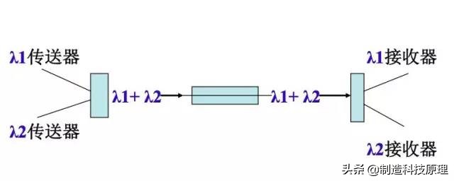 弱电智能化光纤的使用方法,弱电工程中常用的光纤产品