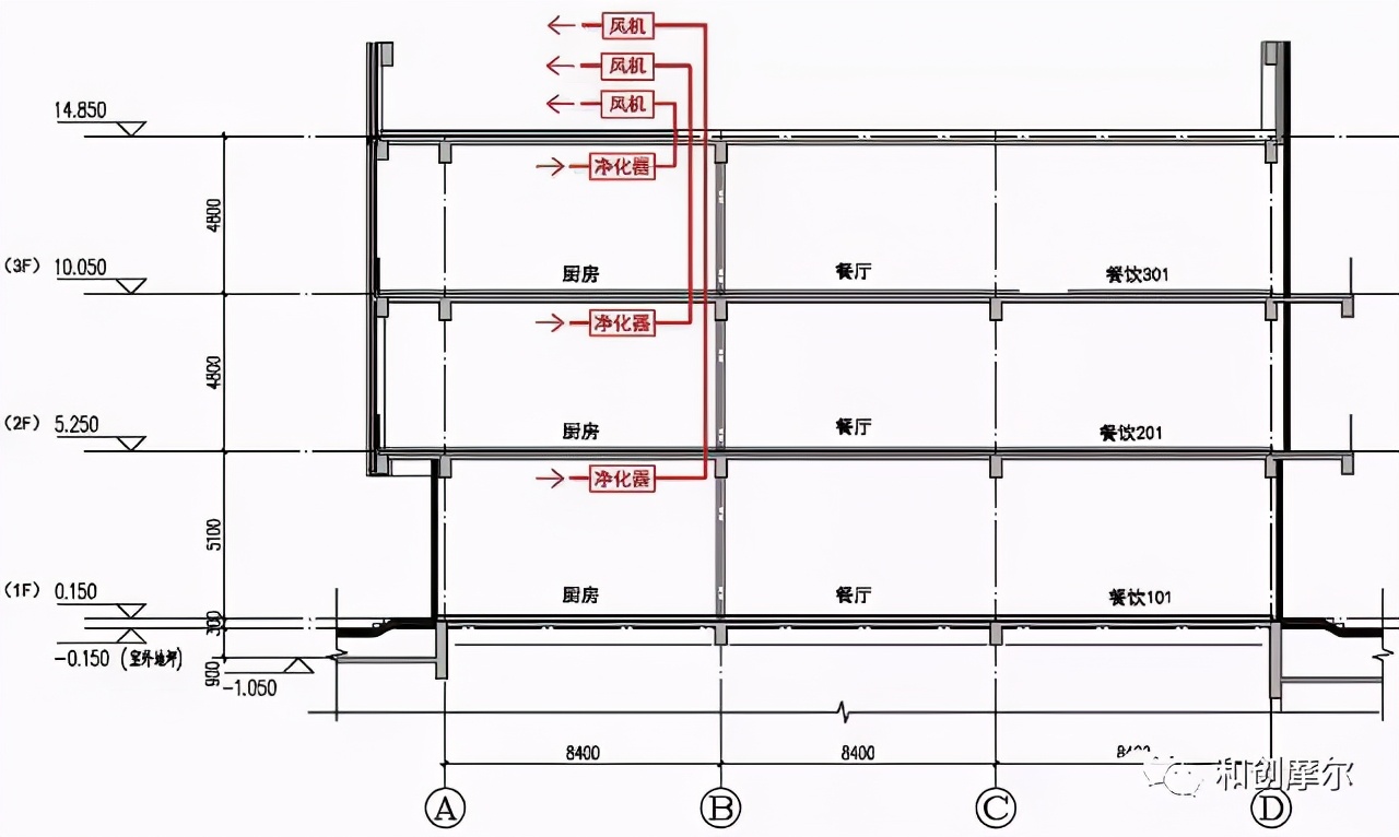 油烟味出不去,餐饮店为什么不产生油烟异味废气
