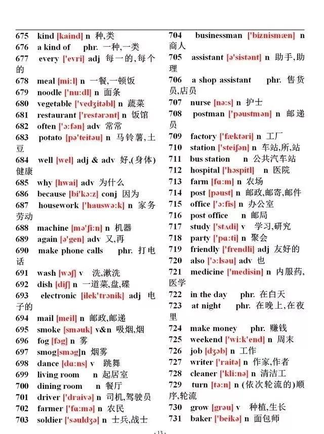 初中英语单词必背1600含音标,初中英语1500必背单词分类整理
