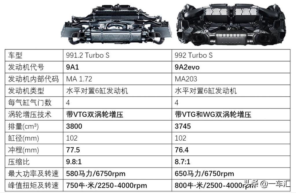2023款保时捷911配置,2022款保时捷911targa4s