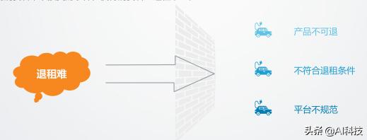 汽车金融行业大数据报告,汽车金融行业研究及市场分析报告