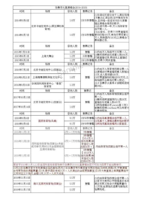 华晨宇和天娱合约还有多久,华晨宇是否会和天娱续约