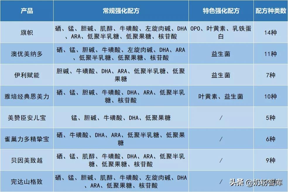澳优美纳多奶粉价格1段,澳优美纳多奶粉的卖点和优点