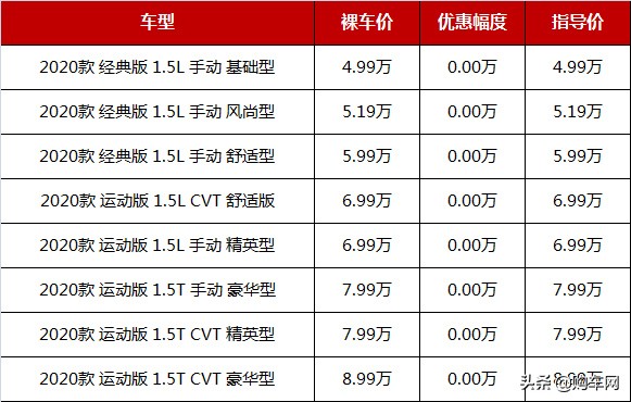 10万元左右预算这三款国产suv真香,15万起买这4款国产suv真的很靠谱