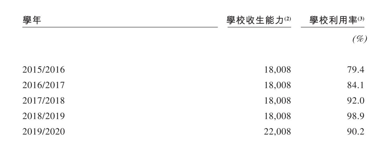 寤烘ˉ鏁欒偛鍩硅涓績,寤烘ˉ涓存腐鏍″尯