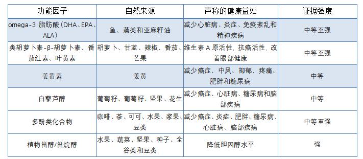 天猫麦片销冠易主：好麦多如何两年卖出10个亿？