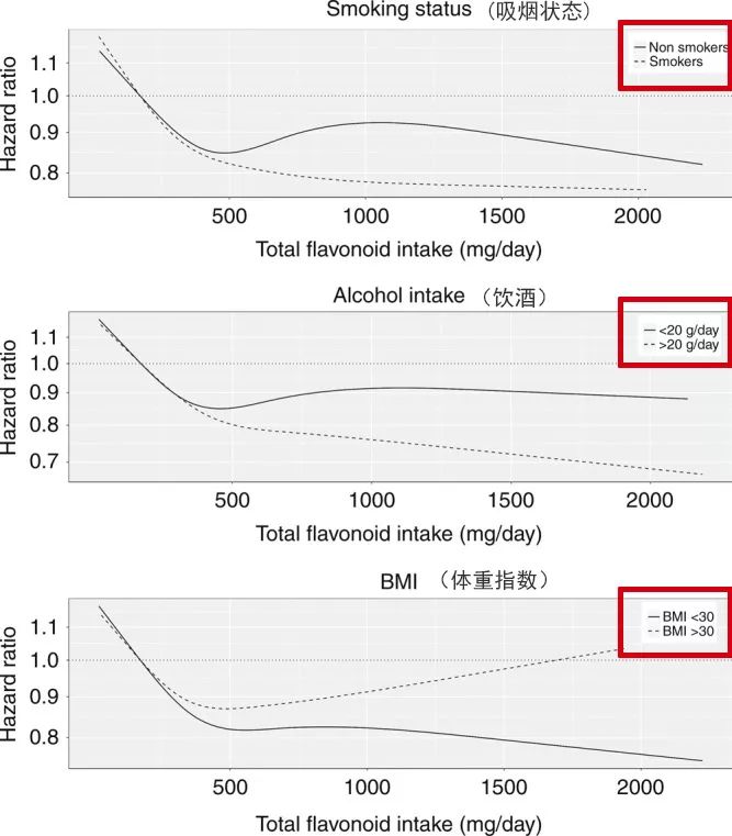 最新研究:500mg!“防癌增寿”的饮食标准终于有了