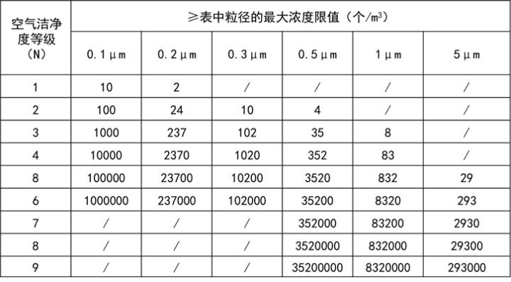 洁净室暖通设计,上海洁净室设计