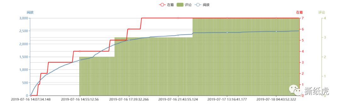 小众品牌的“大众心”，可别被假博主利用了