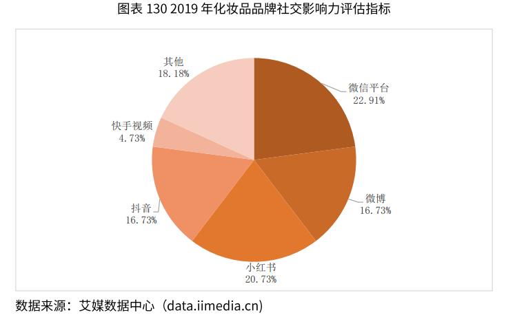 2020年化妆品行业发展趋势,2019化妆品行业发展趋势图