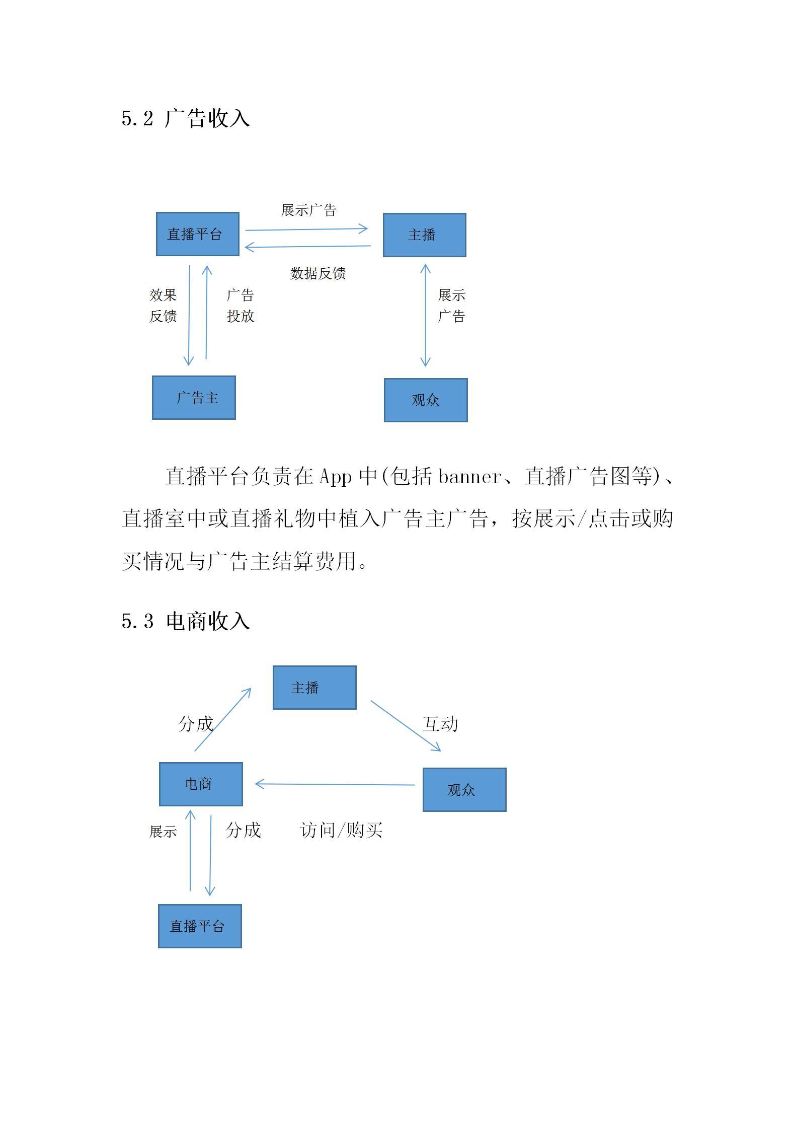 直播商业计划书模板,完整的直播电商商业计划书ppt