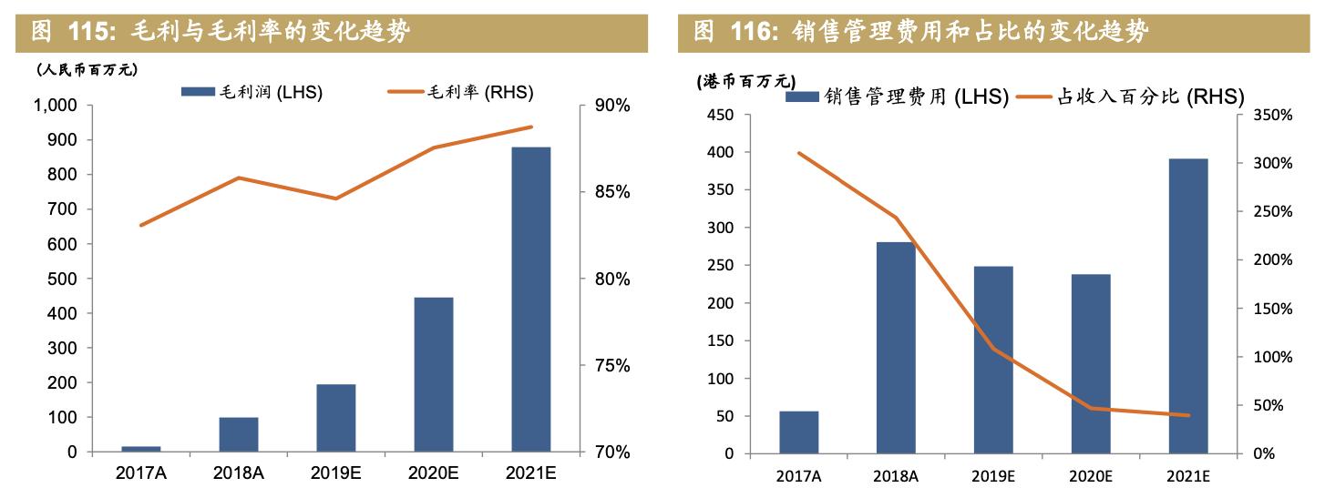 启明医疗人工心脏瓣膜的优势,启明医疗心脏瓣膜研发