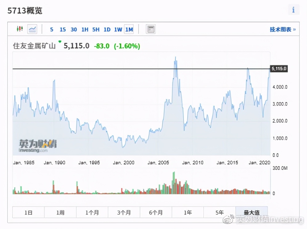 全球股市知多少越南篇,全球股市知多少