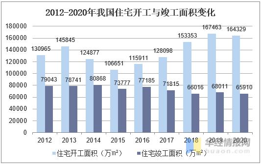 木地板市场趋势,中国木地板行业状况
