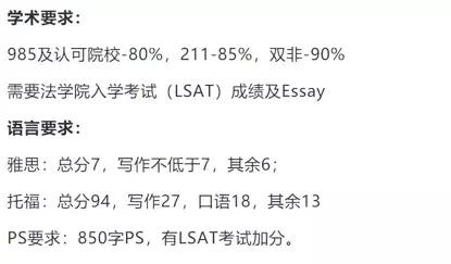 澳洲llm硕士排名,澳洲llm一年总费用