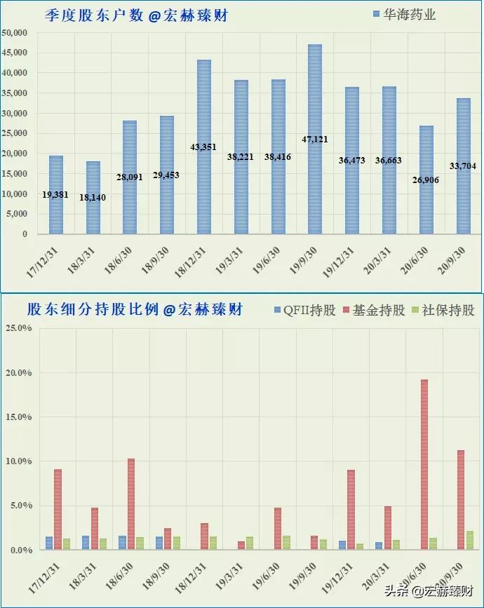 华海药业有护城河吗,护城河药业