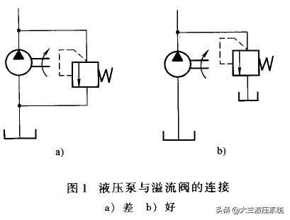 液压油管注意事项,液压油管基础知识