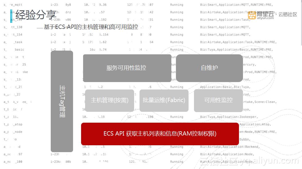 涂鸦云平台开发实例,涂鸦智能云平台开发