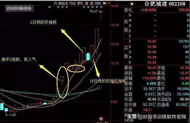 龙头股低吸怎么操作,优质股低吸技巧