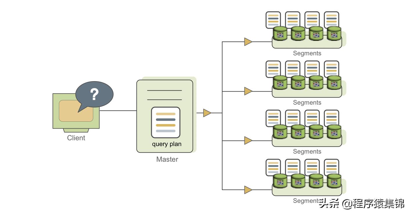greenplum是什么,什么是greenplum