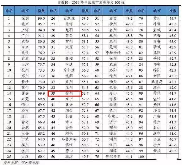 一个人眼中的徐州,你所不知道的徐州