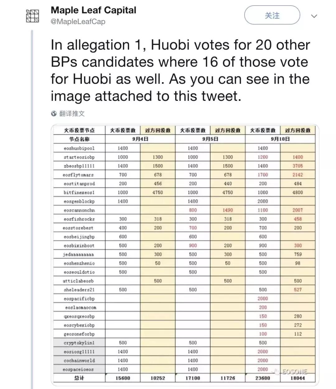 v神最新发言,v神最新信息