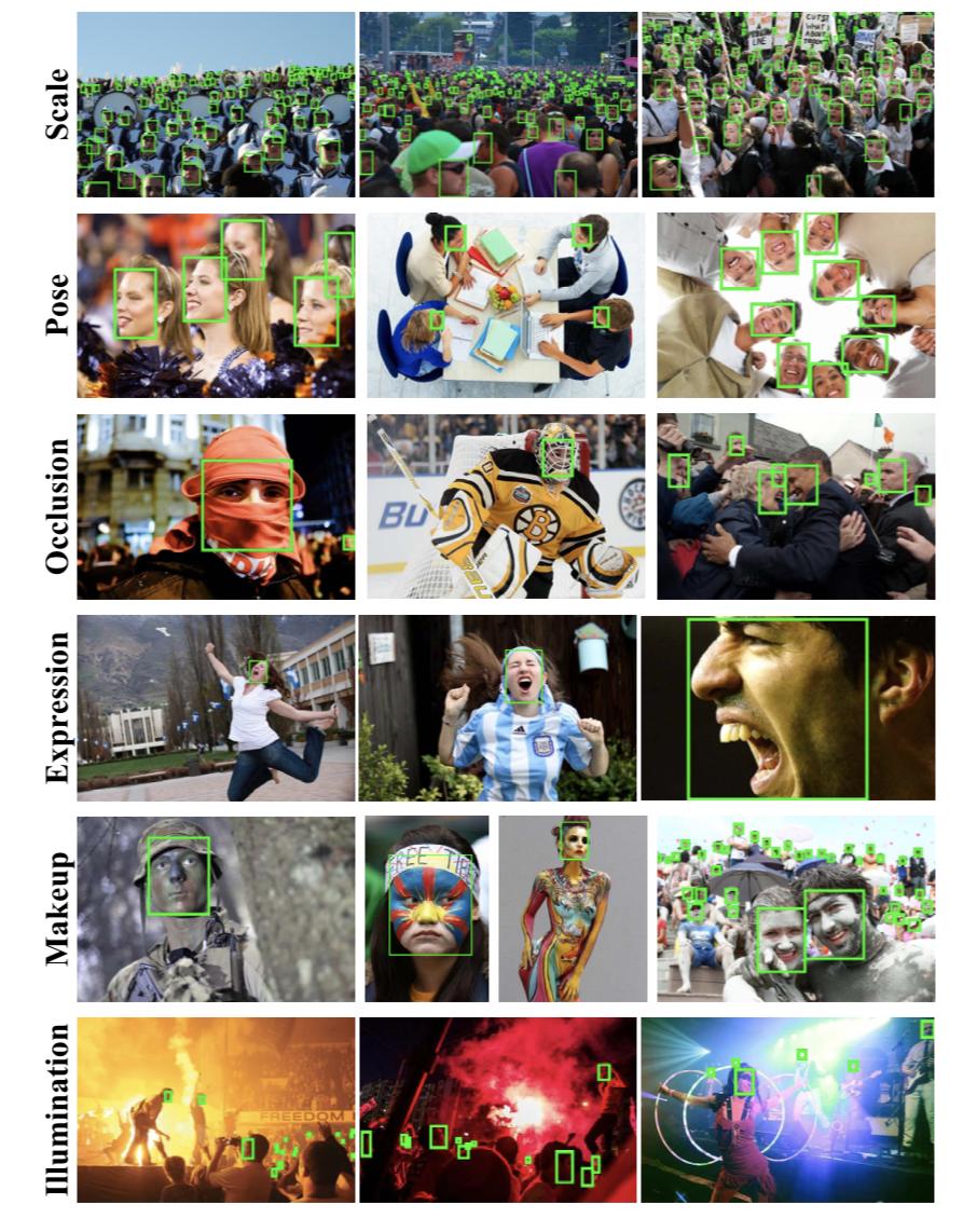 超两万字的最全人脸数据集介绍汇总，从人脸检测到人脸风格化