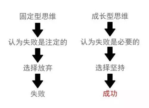 培养成长型思维让孩子受益终身,培养成长型思维