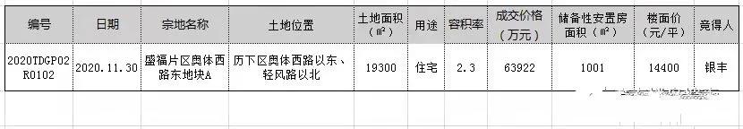 济南银丰云玺价格,银丰云玺买房攻略