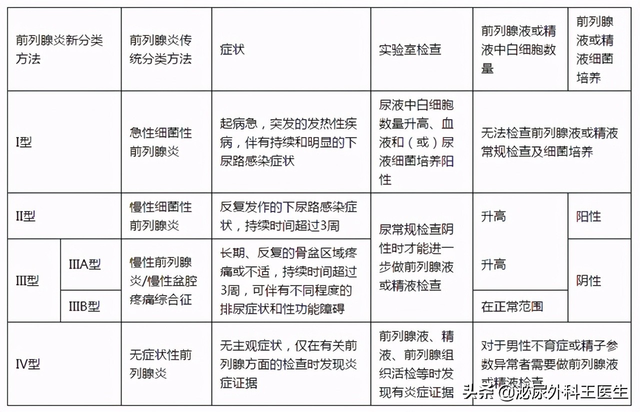 坦索罗辛只能治疗男性吗,坦索罗辛尿频改善时间