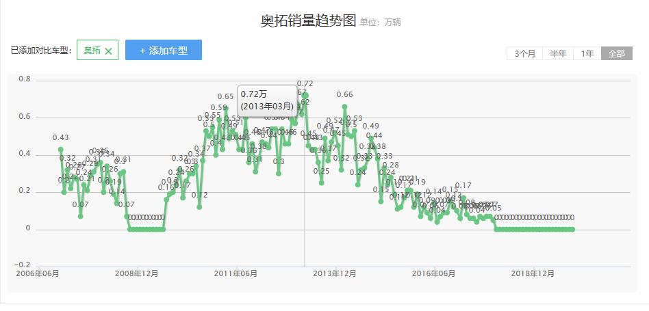 长安铃木汽车为什么停产,长安铃木哪一年退出中国的