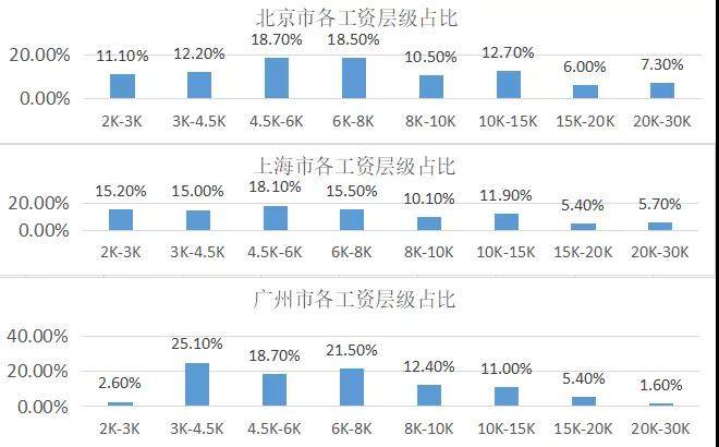为什么工资3000会是常态,涨工资为什么那么难