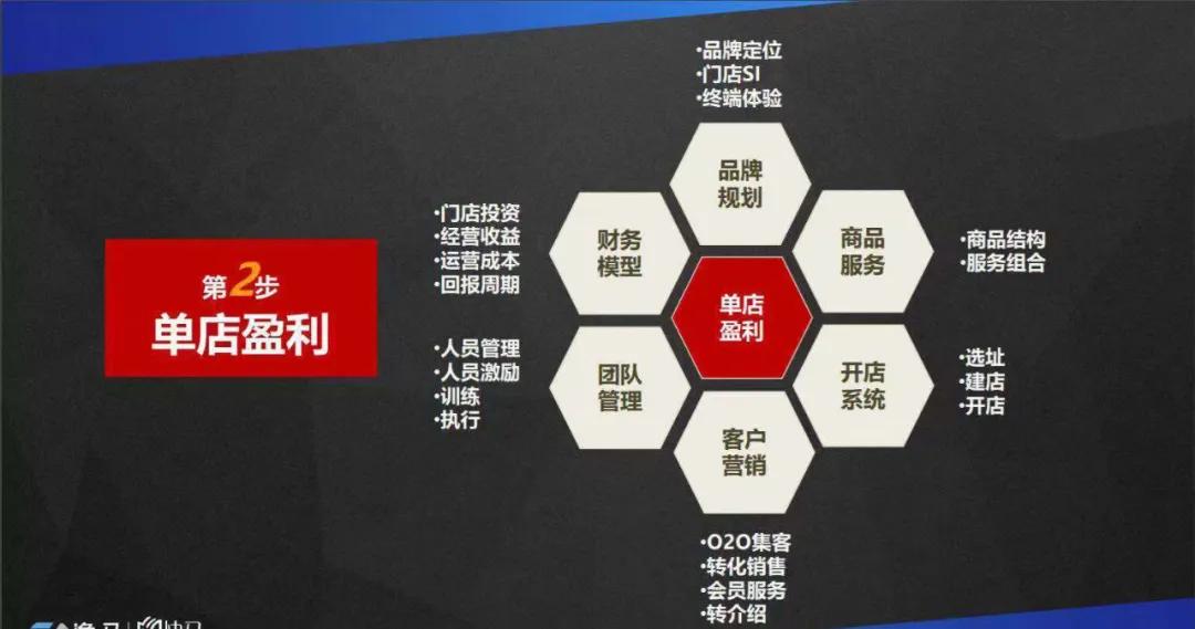 如何做好招商这件事,招商的十大要点