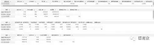 医院drg绩效考核重点指标,DRG与公立医院绩效考核