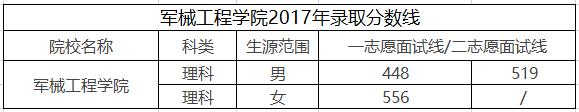 国内43所毕业包分配的军校,中国毕业后可以直接分配的军校
