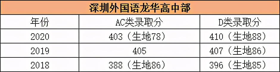 深圳四大八大十大中学各有几所,深圳的四大八大名校是哪些