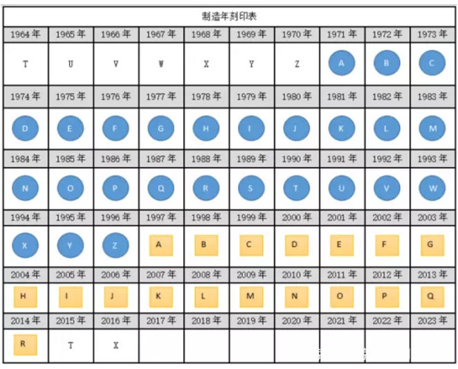 3秒教你看宝格丽真假,12分钟鉴定爱马仕包