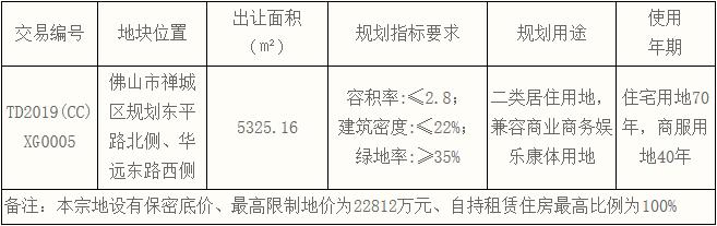 比足球场还小的地块无人争抢！润石置业加价200万获得澜石望江地