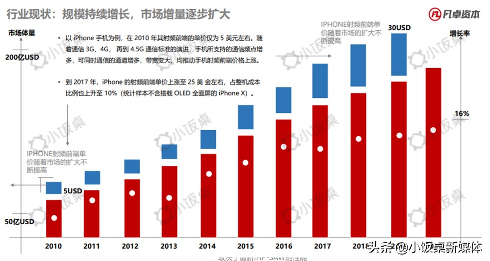 国产5g芯片最新进展情况,国产5g芯片横空出世