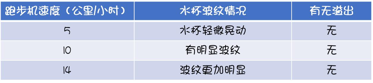 赤兔6pro适合在跑步机跑步吗,华为赤兔hlinki跑步机深度测评