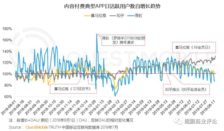 知乎是怎么赚钱的,知乎创作怎么赚钱