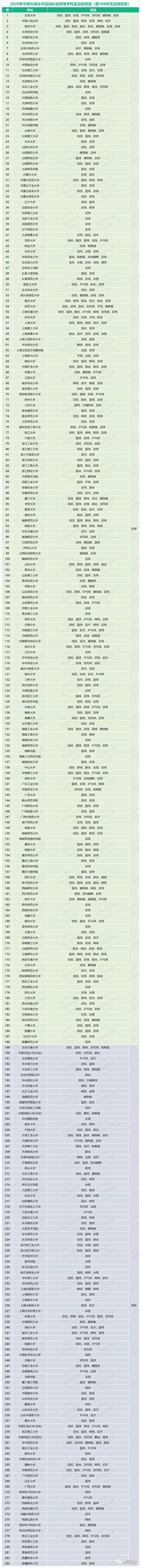 体育单招健将与一级运动员证的区别,国家二级运动员体育单招