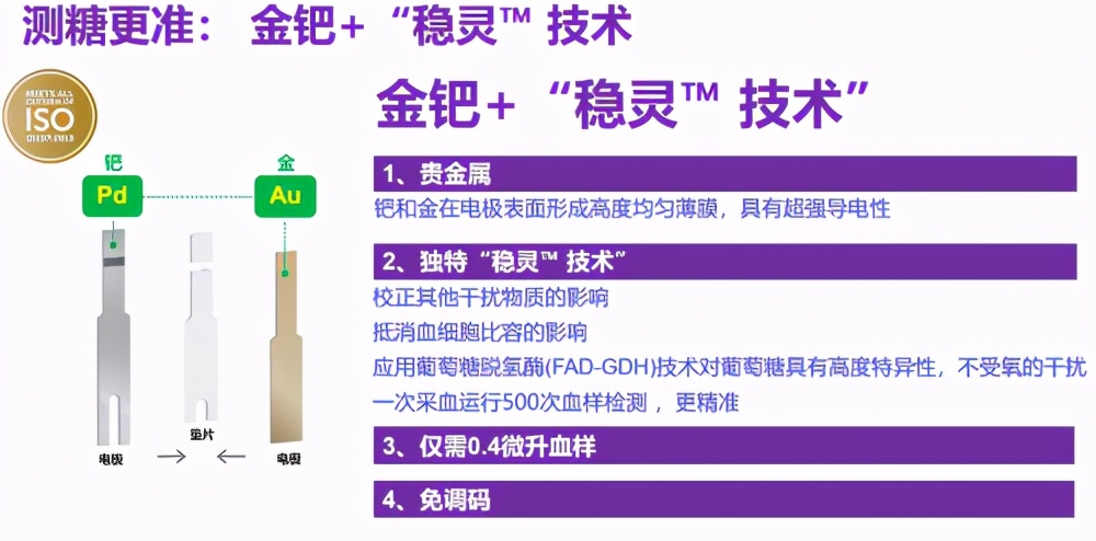 罗氏血糖仪和强生血糖仪哪个好,强生血糖仪跟罗氏血糖仪哪个好