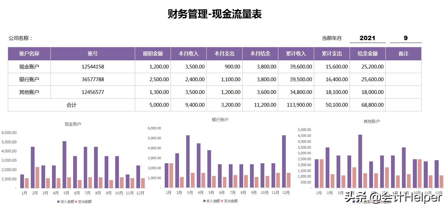 财务报表分析15个模板,财务报表分析从入门到精通模板