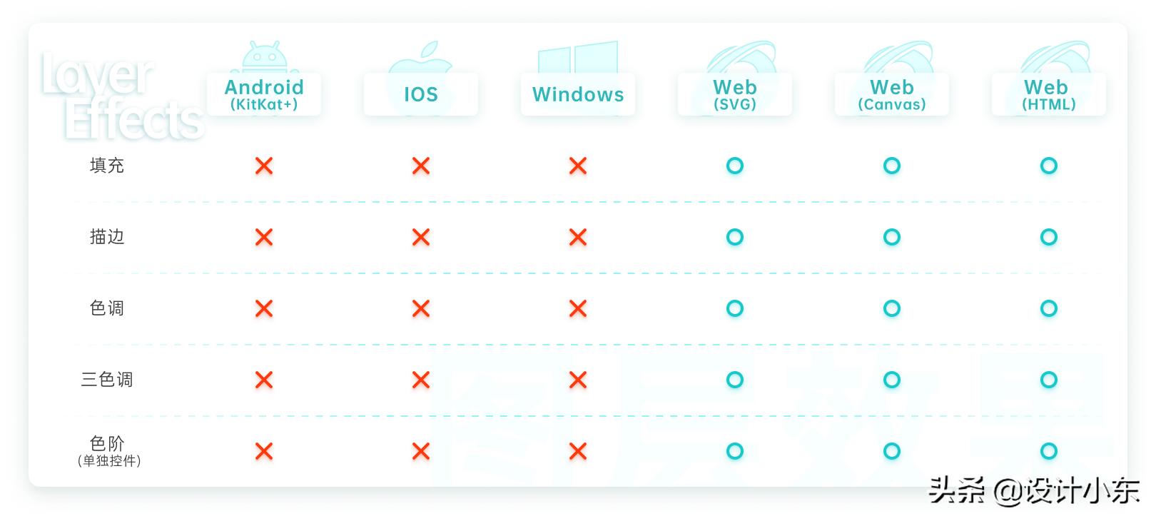 lottie使用教程,lotus使用说明书