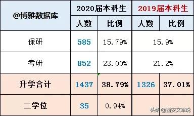 北京化工大学2020届毕业生就业质量报告：留京41.5%