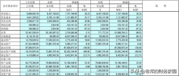 在审计中遇到的问题,在审计过程中哪些环节需要沟通