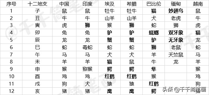 屎壳郎推粪球简笔画视频,屎壳郎简笔画可爱版