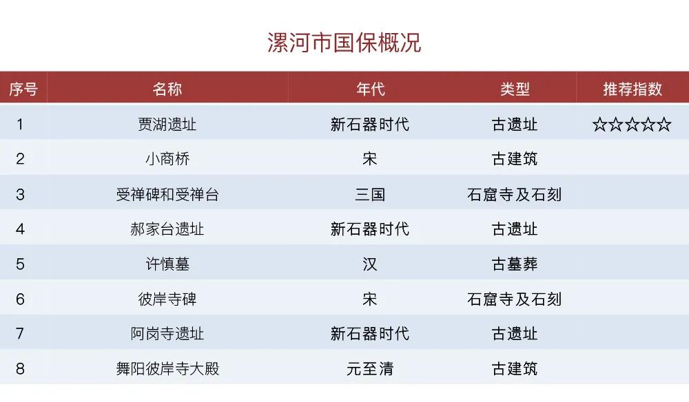 河南有几个国保,河南有哪些国保